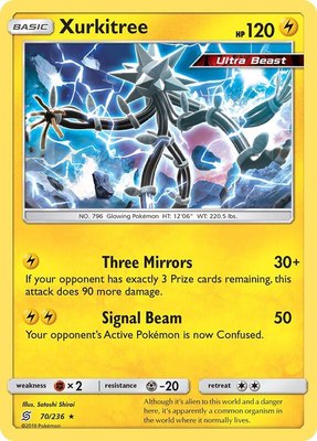 Xurkitree, SM - Unified Minds